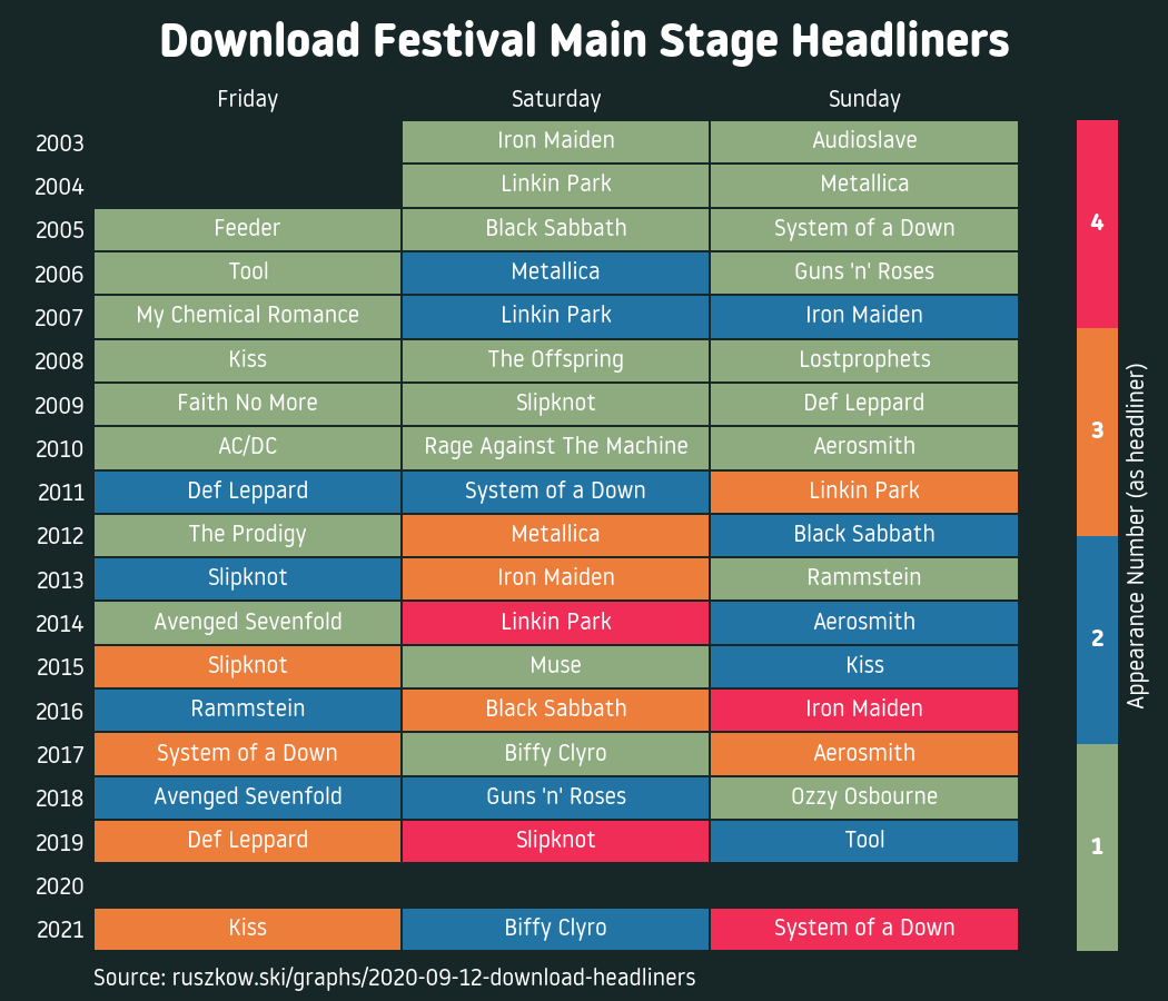 Download Headliners :: ruszkow.ski — data, graphs and other nonsense